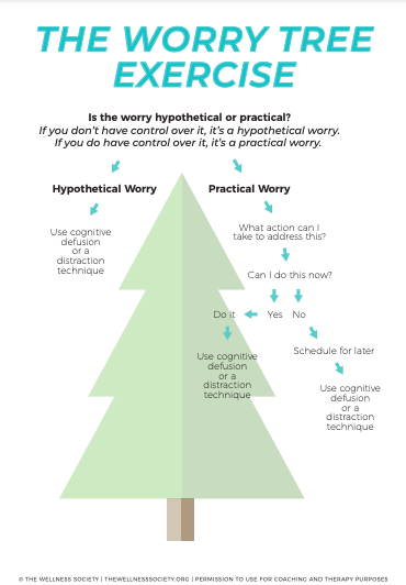 The Worry Tree Exercise