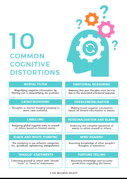 Cognitive distortions