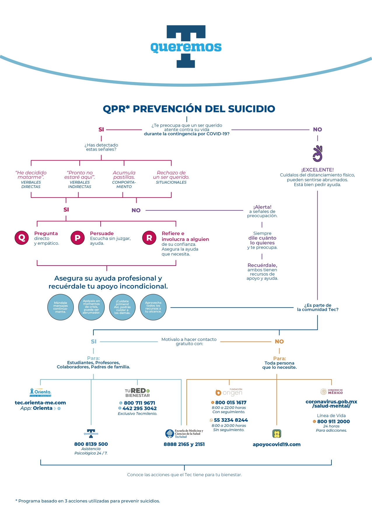 QPR Prevención del Suicidio